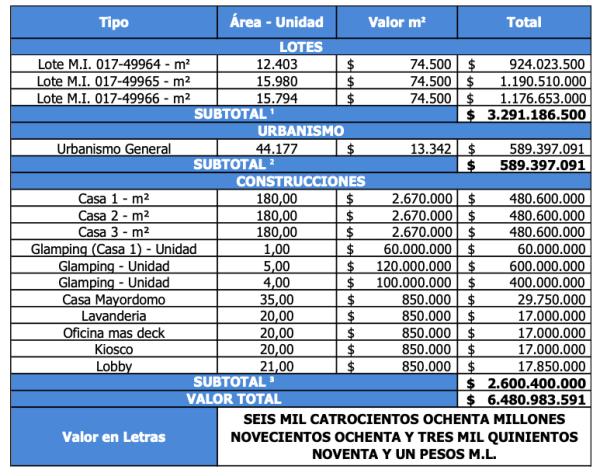 EL RETIRO: se vende propiedad de 36.833 m² para uso hotelero - Image 4